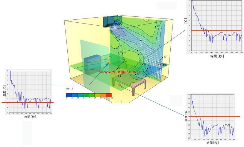 abaqus许可证到期前30天会收到通知吗？